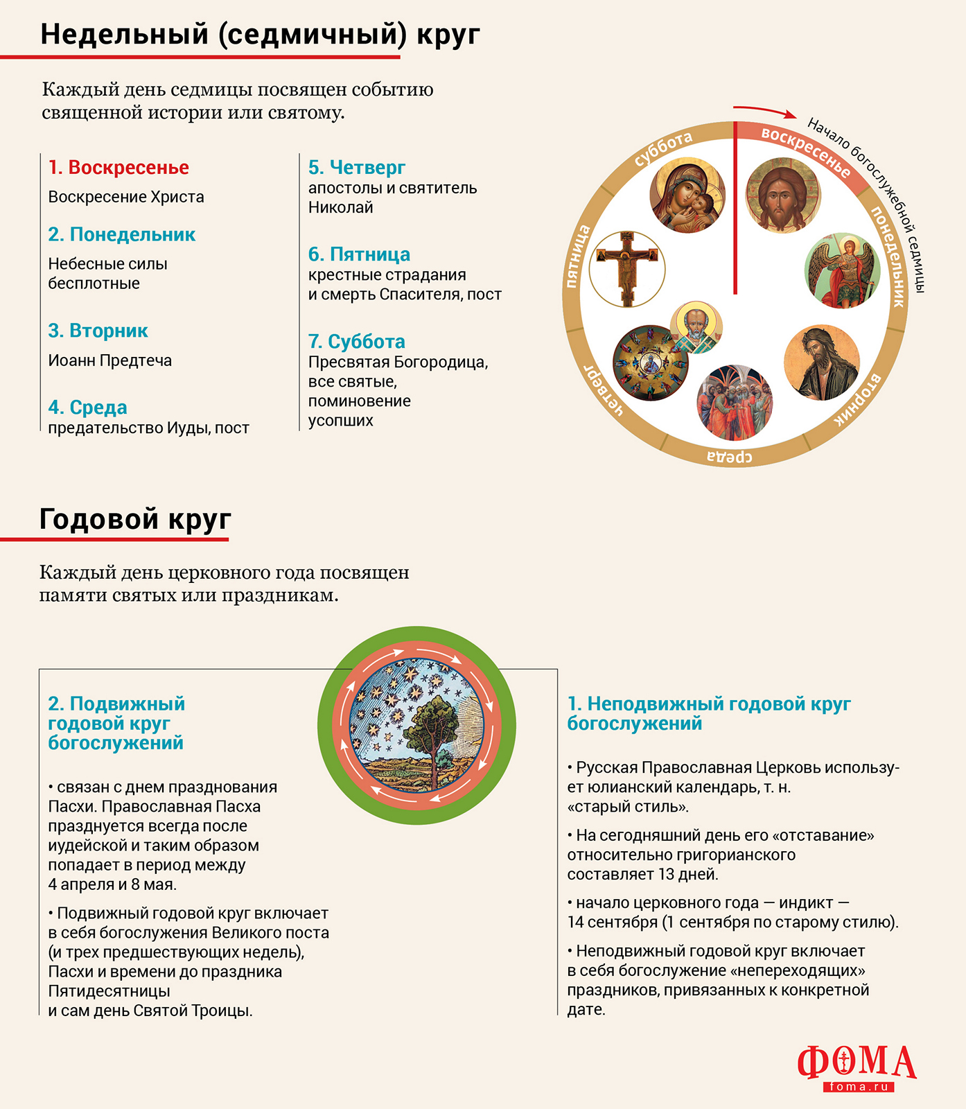 Суточный круг богослужения в православной церкви схема