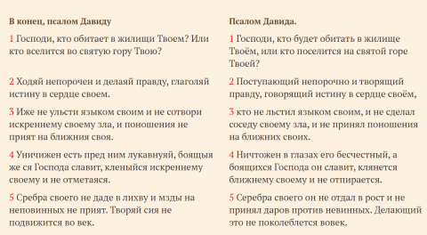 "Кто будет обитать в жилище Господнем?" Псалом 14. Экзегетический разбор