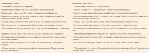 «Господь — мое достоянье и чаша моя». Псалом 15. Экзегетический разбор