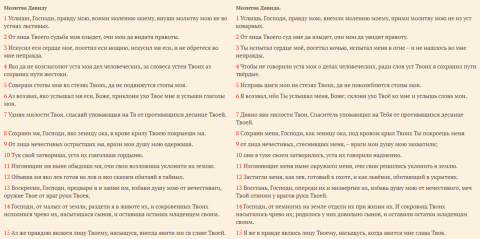 «В праведности я буду Тебя лицезреть». Псалом 16. Экзегетический разбор