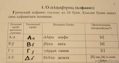 На катехизаторских курсах при Покровском соборе начали изучать древнегреческий язык