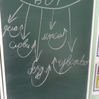 Беседа на тему «Грех» с учащимися школы №3 Волковыска