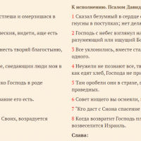 "Сказал безумец в сердце своем: «Нет Бога»". Экзегетический комментарий к тринадцатому псалму.